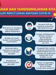 Peranan & Tanggungjawab Kita Dalam Memutuskan Rantaian COVID-19